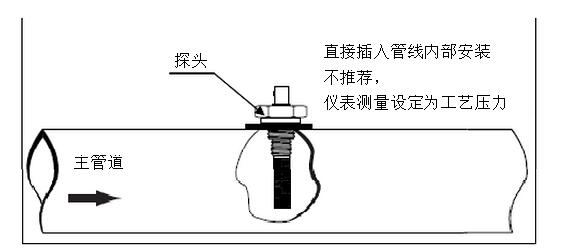高精度露點(diǎn)儀的工作原理是什么？