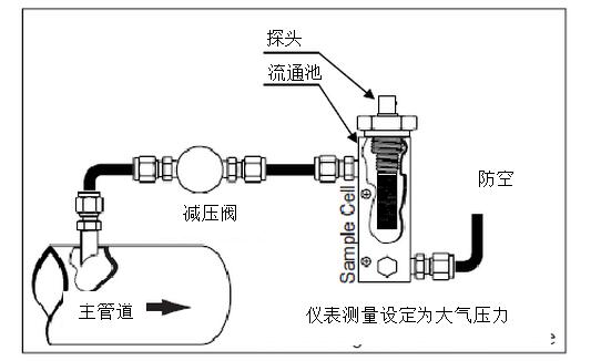 DMT143露點儀在壓縮空氣應(yīng)用中應(yīng)該如何選擇及安裝位置推薦？